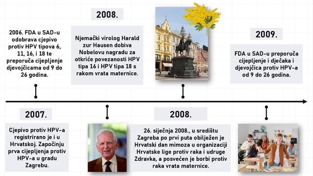 Dana-mimoza---Nacionalnog-dana-brobe-protiv-raka-vrata-maternice004