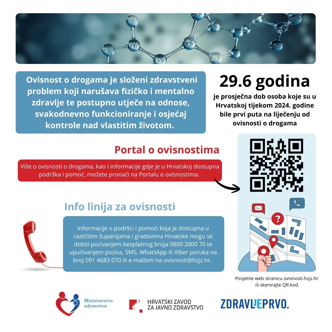 Mjesec borbe protiv ovisnosti - droge