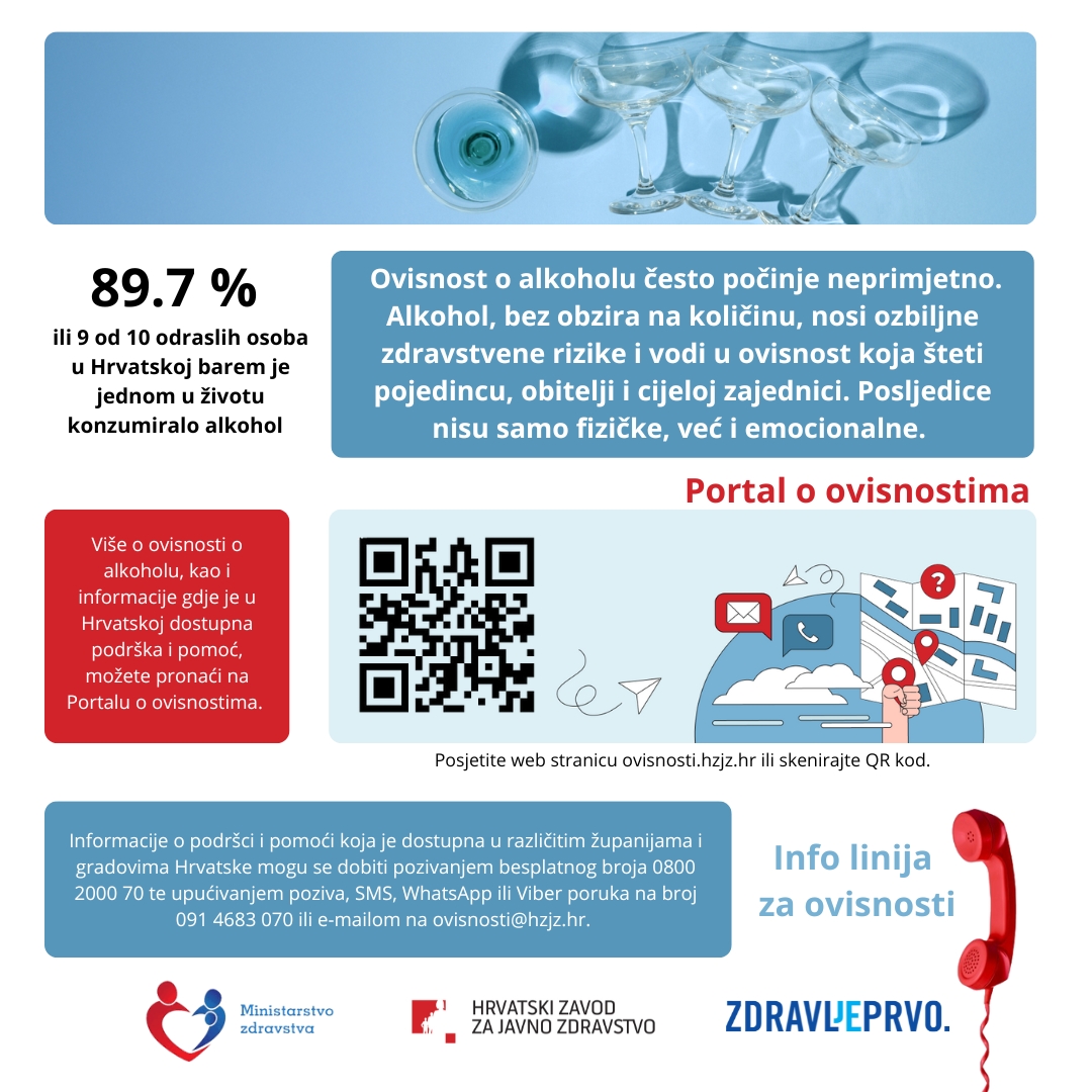 Mjesec borbe protiv ovisnosti - kampanja na društvenim mrežama i podrška županijskih/gradskog zavoda