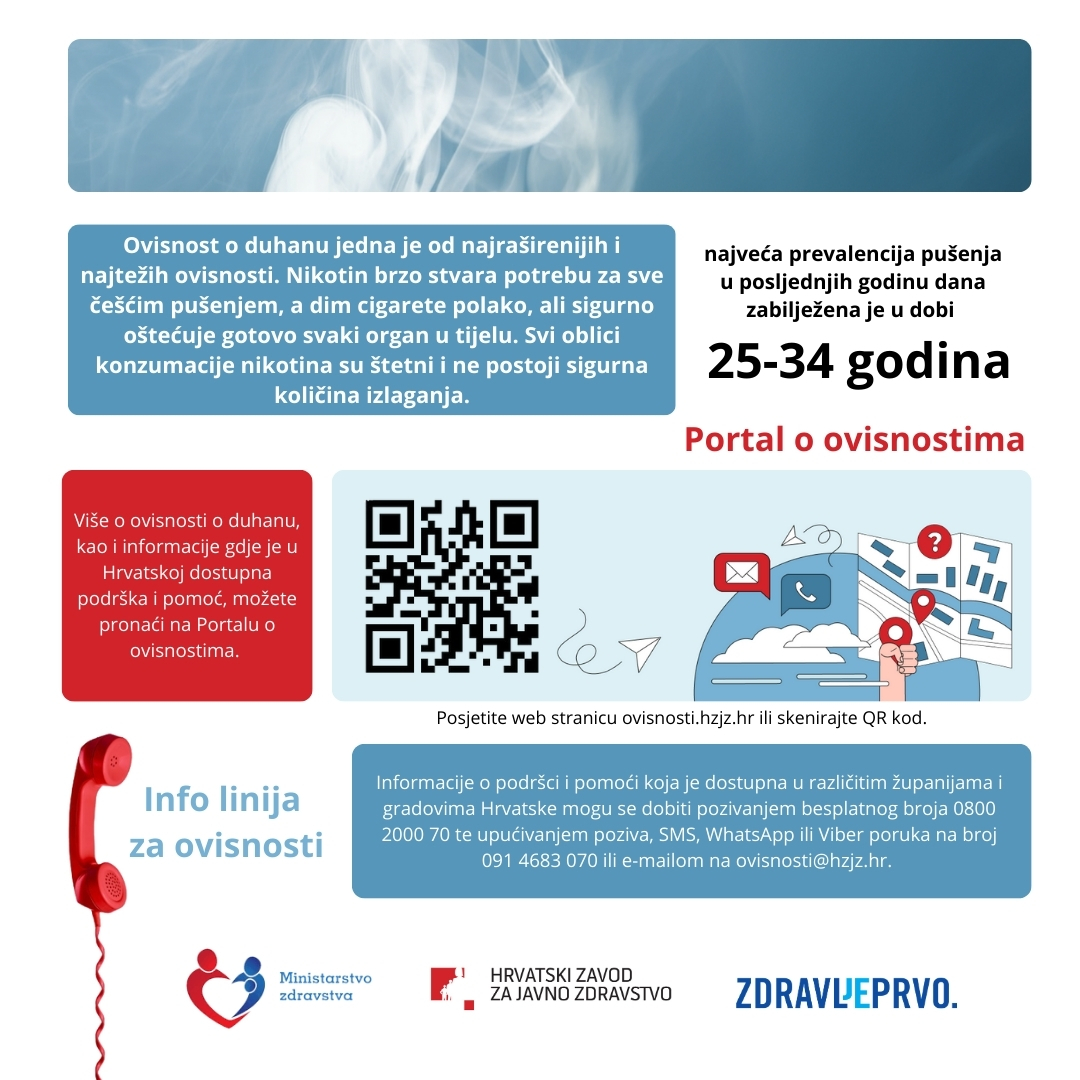 Mjesec borbe protiv ovisnosti - kampanja na društvenim mrežama i podrška županijskih/gradskog zavoda